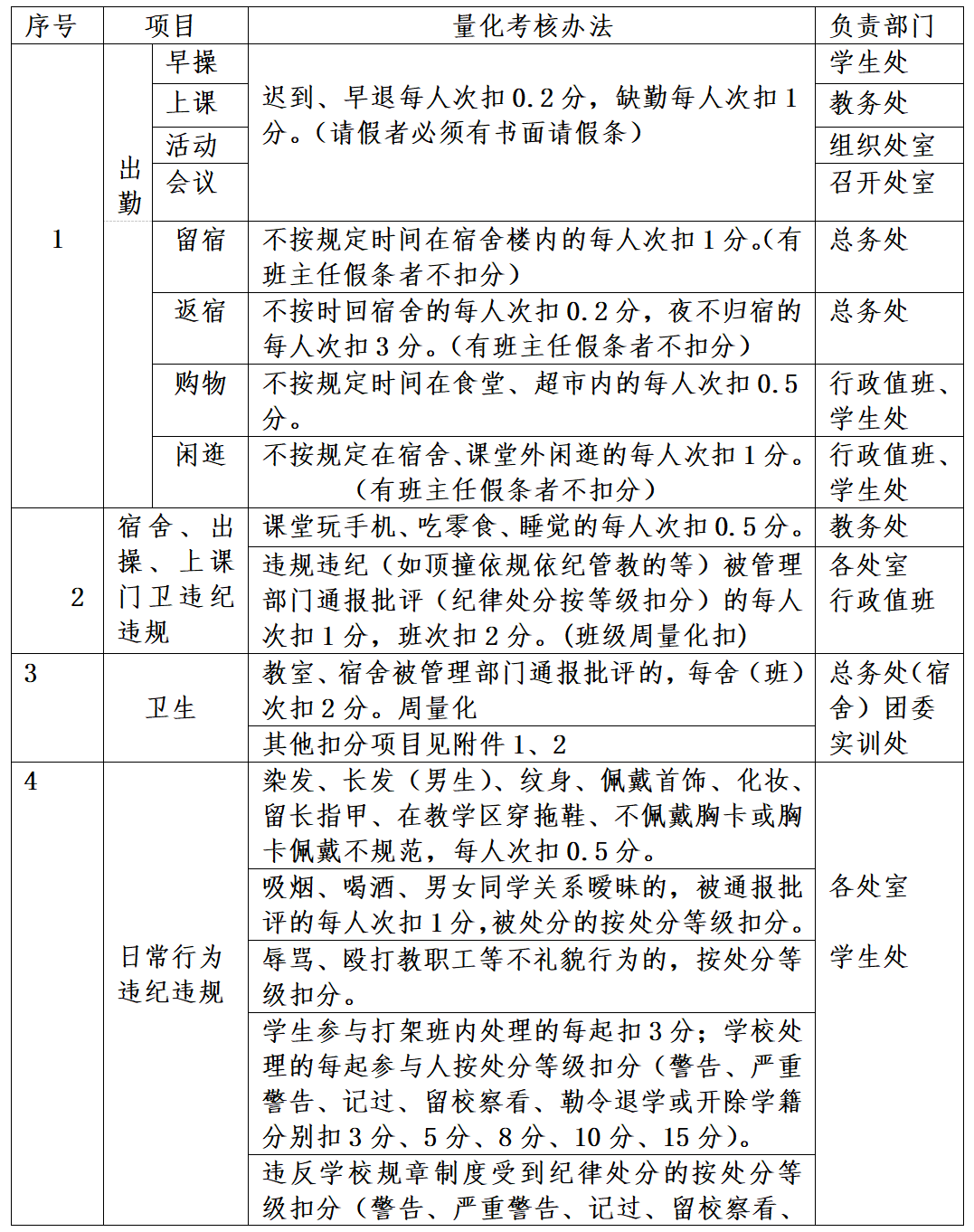 班级管理量化考核实施办法（讨论稿）(图1)