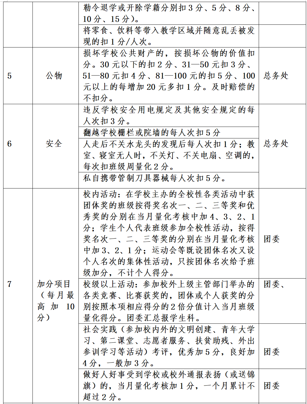 班级管理量化考核实施办法（讨论稿）(图2)