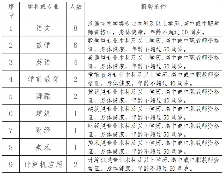 安徽省宿州工业学校2021年公开招聘教师公告(图1)