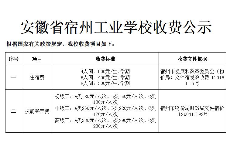 安徽省宿州工业学校收费公示(图1)