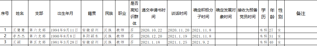 关于2022年度发展党员计划公示(图1)
