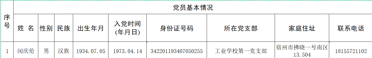 拟颁发“光荣在党50年”纪念章的一名中共党员名单行公示(图1)