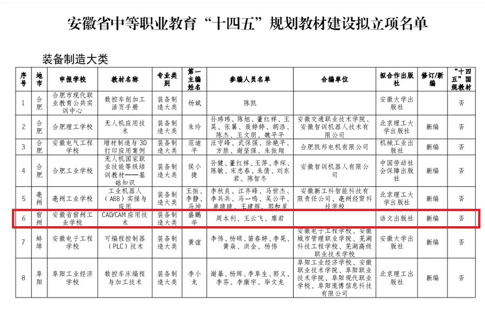 安徽省宿州工业学校1本教材入选安徽省中等职业教育首批“十四五”规划教材(图1)