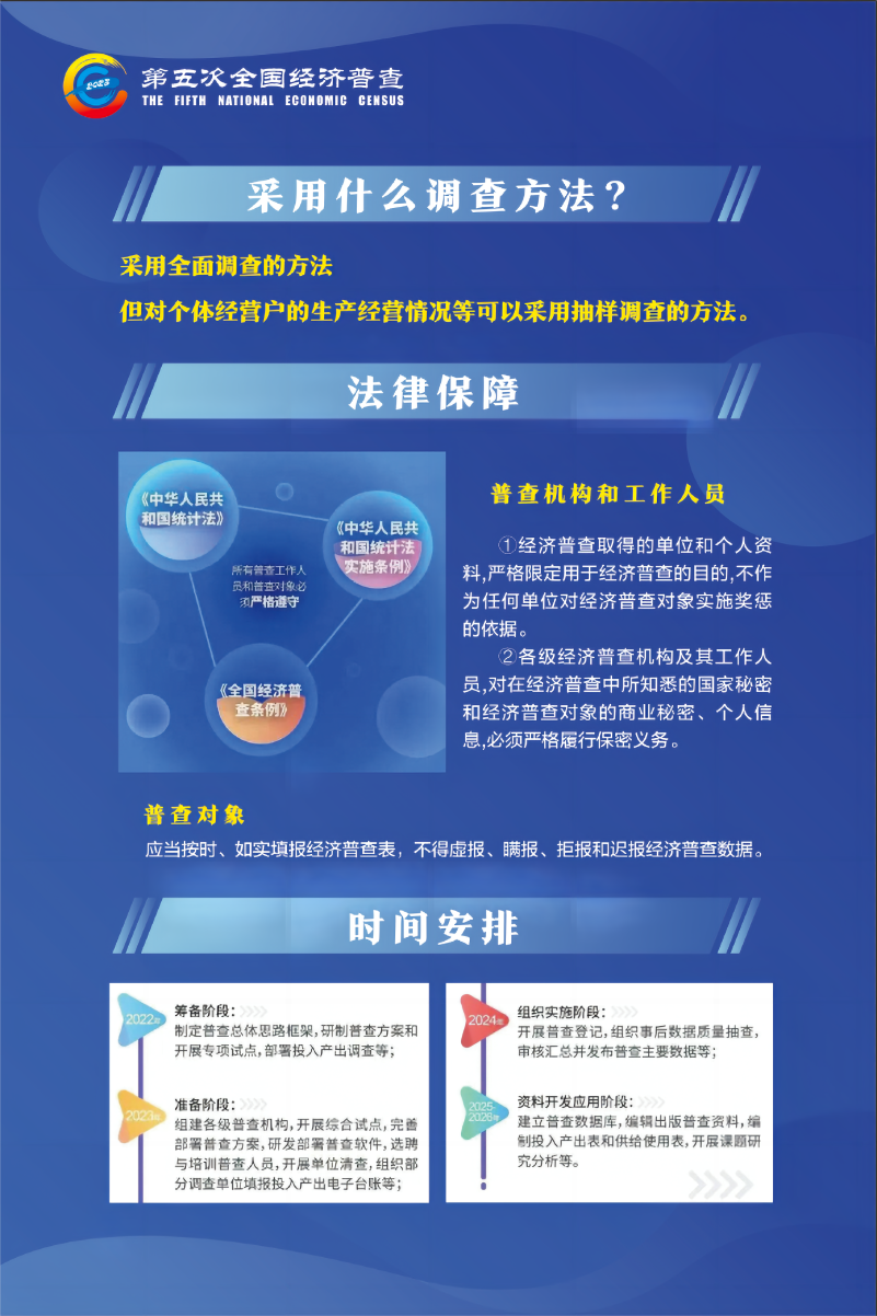 【第五次全国经济普查】经济普查惠万家 如实填报促发展(图5)