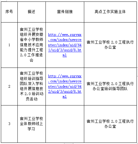 安徽省中小学教师信息技术应用能力提升工程2.0工作动态(图1)