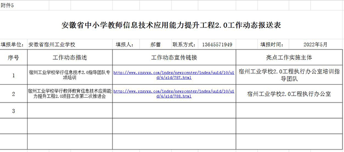 安徽省中小学教师信息技术应用能力提升工程2.0工作动态(图1)