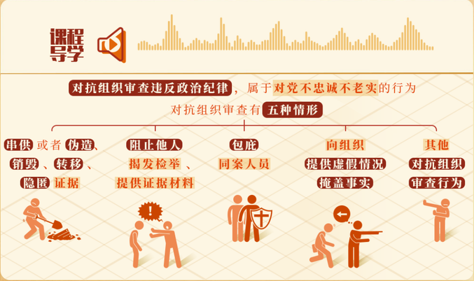 对抗组织审查行为的处分规定(图1)