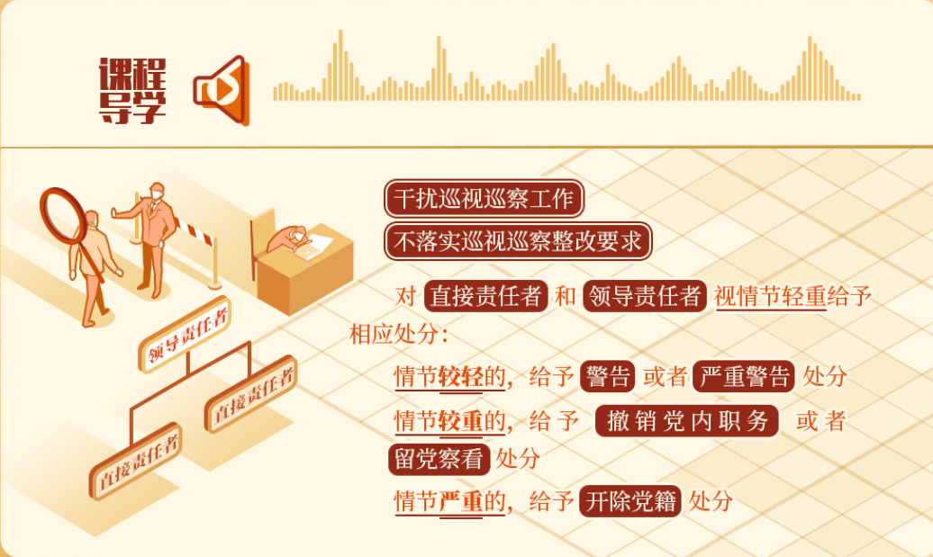 对干扰巡视巡察工作的处分规定有哪些?(图1)