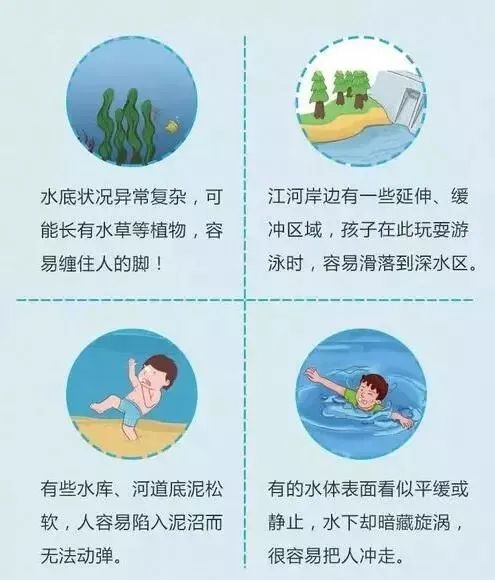 防溺水安全教育|珍爱生命，预防溺水(图3)