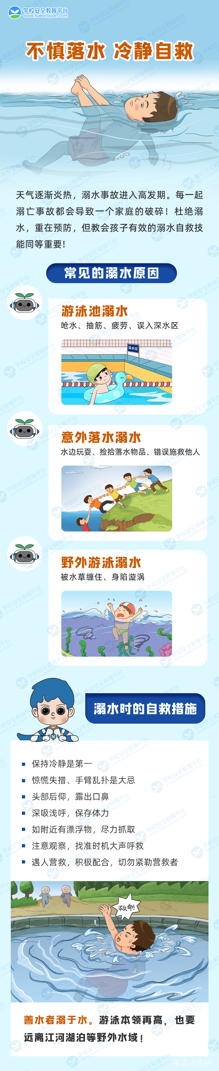 防溺水专题教育系列宣传图(图1)