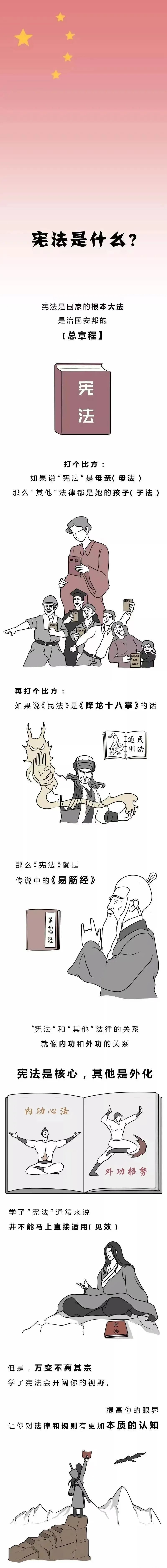 2023年“宪法宣传周”来了！带你了解宪法(图5)