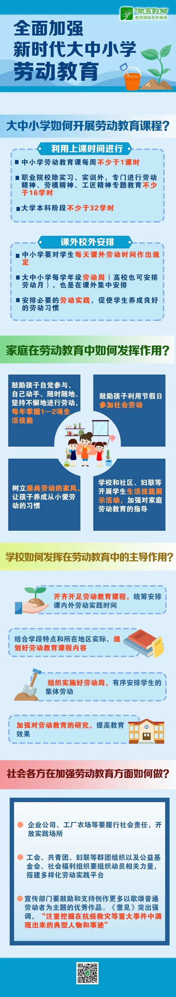 大中小学如何开展劳动教育？教育部12问答详解(图1)