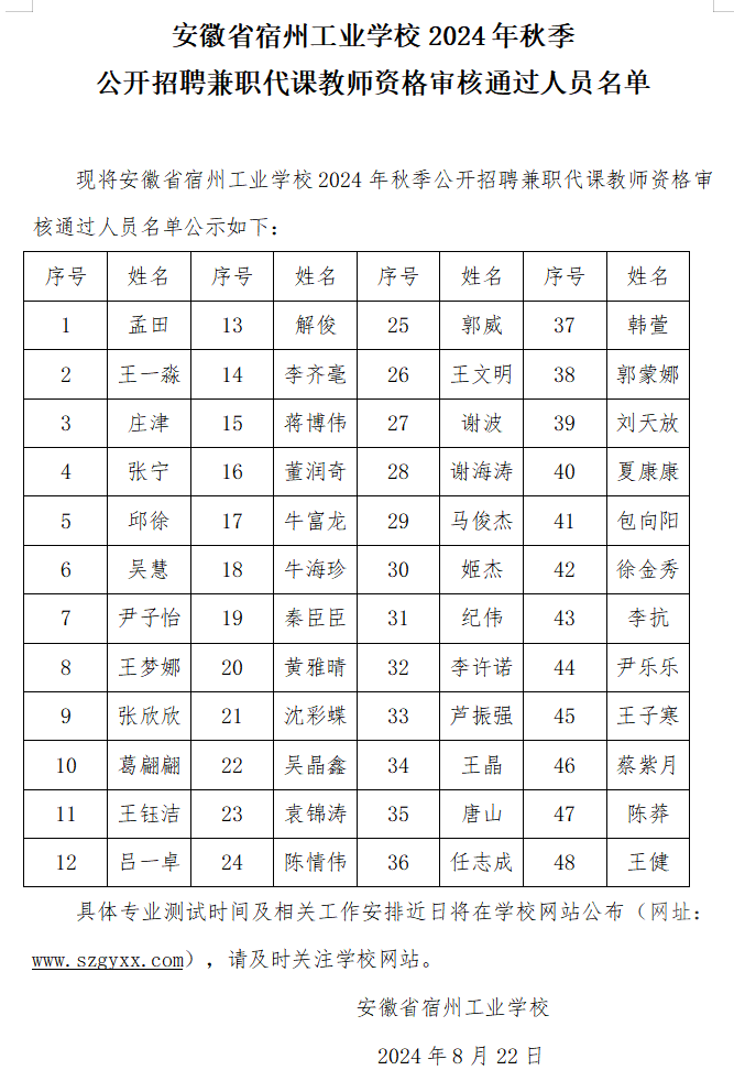 安徽省宿州工业学校2024年秋季公开招聘兼职代课教师资格审核通过人员名单公示(图1)