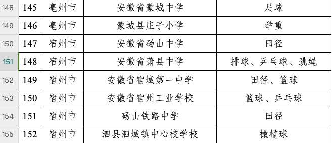 喜报：我校获评安徽省体育传统特色学校(图2)