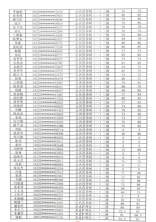 安徽省宿州工业学校2024年技能等级鉴定第12批次（批次号24S0000341300052651）成绩公示(图2)