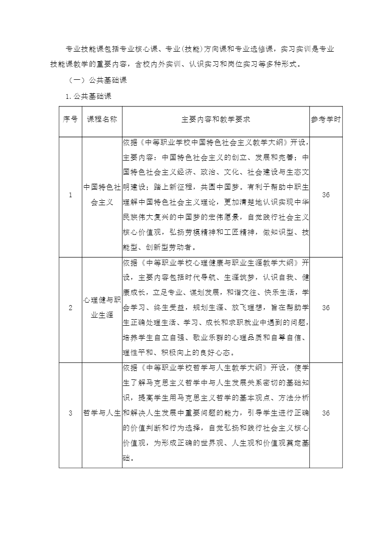 安徽省宿州工业学校旅游服务与管理专业人才培养方案(图3)