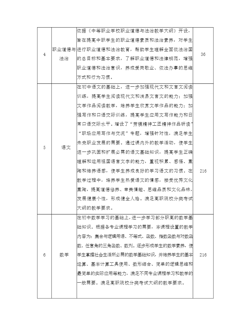 安徽省宿州工业学校旅游服务与管理专业人才培养方案(图4)