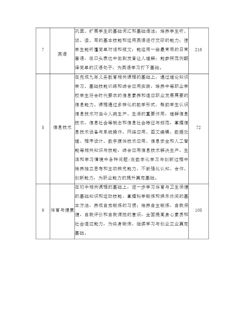 安徽省宿州工业学校旅游服务与管理专业人才培养方案(图5)