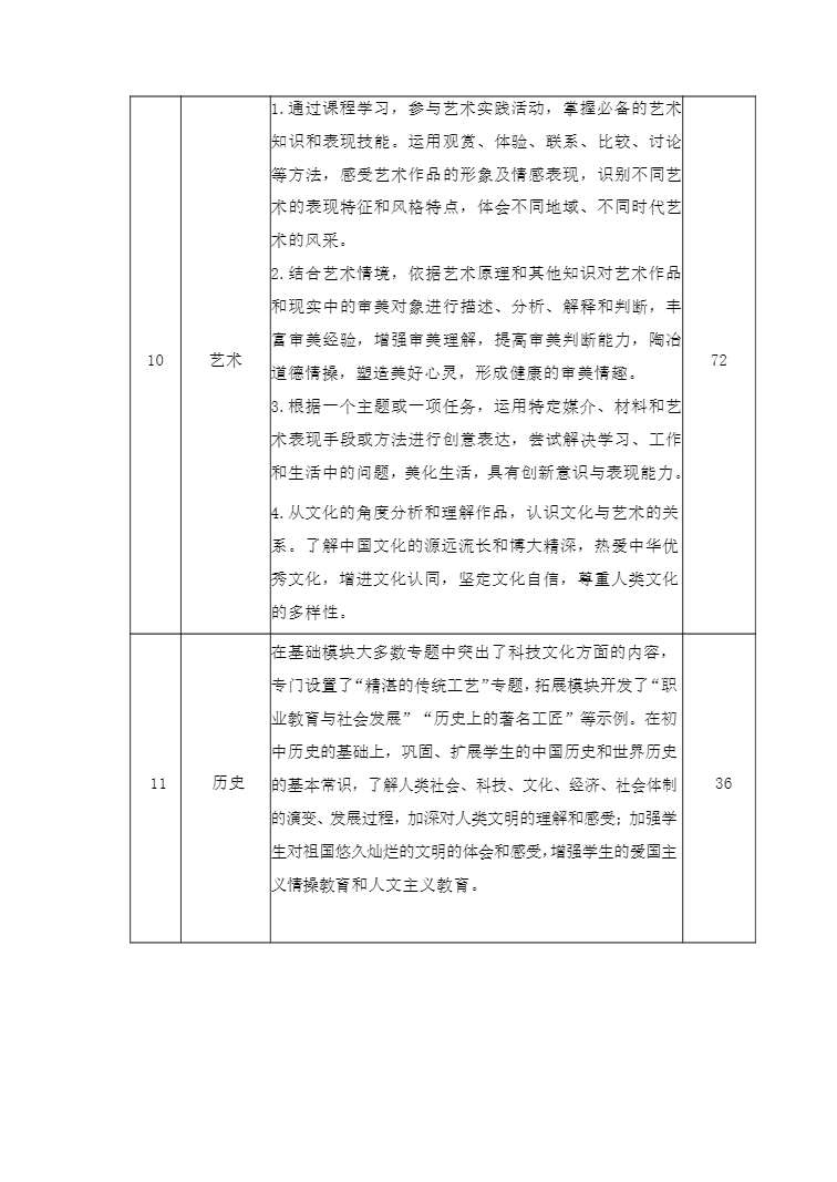安徽省宿州工业学校旅游服务与管理专业人才培养方案(图6)