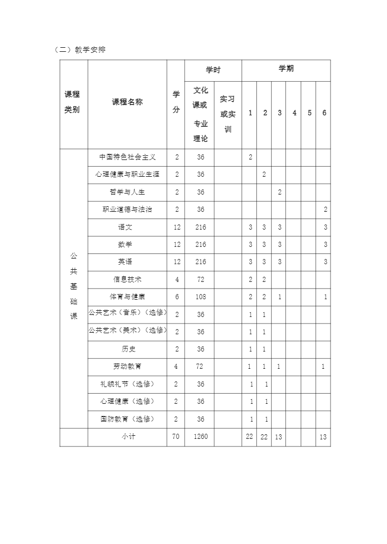 安徽省宿州工业学校旅游服务与管理专业人才培养方案(图12)
