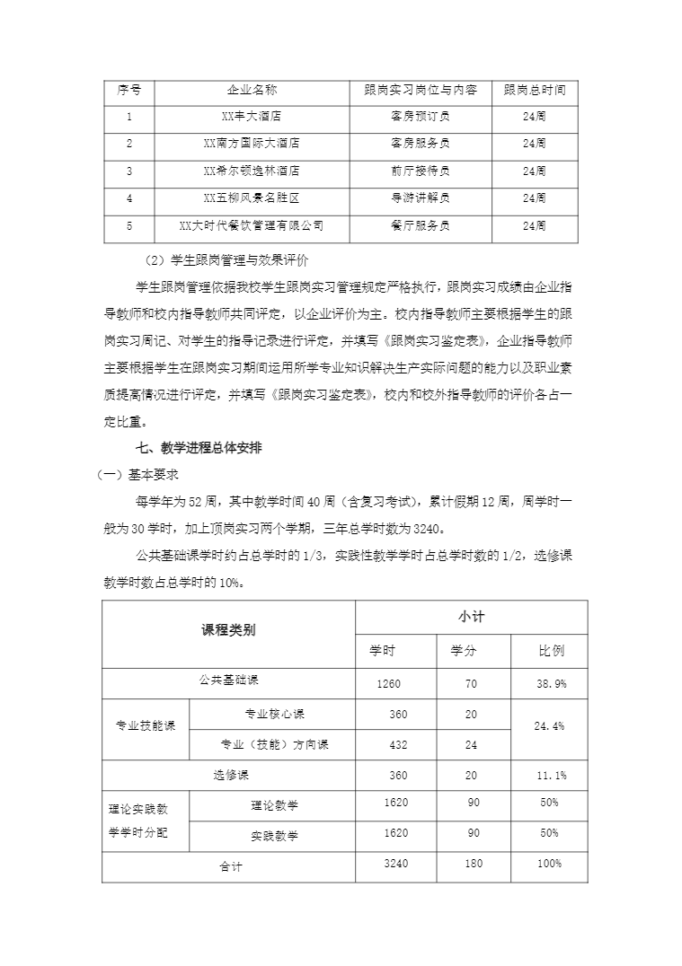 安徽省宿州工业学校旅游服务与管理专业人才培养方案(图11)