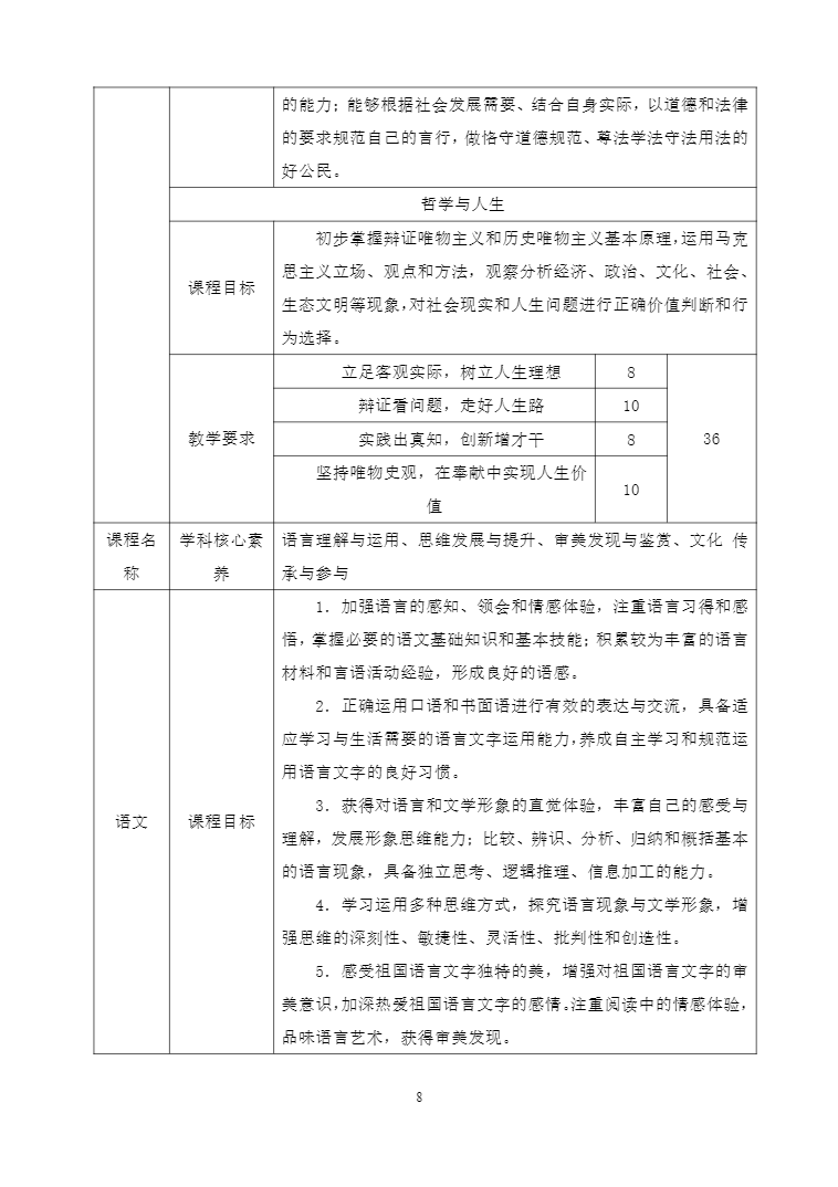 安徽省宿州工业学校机电技术应用专业人才培养方案(图8)