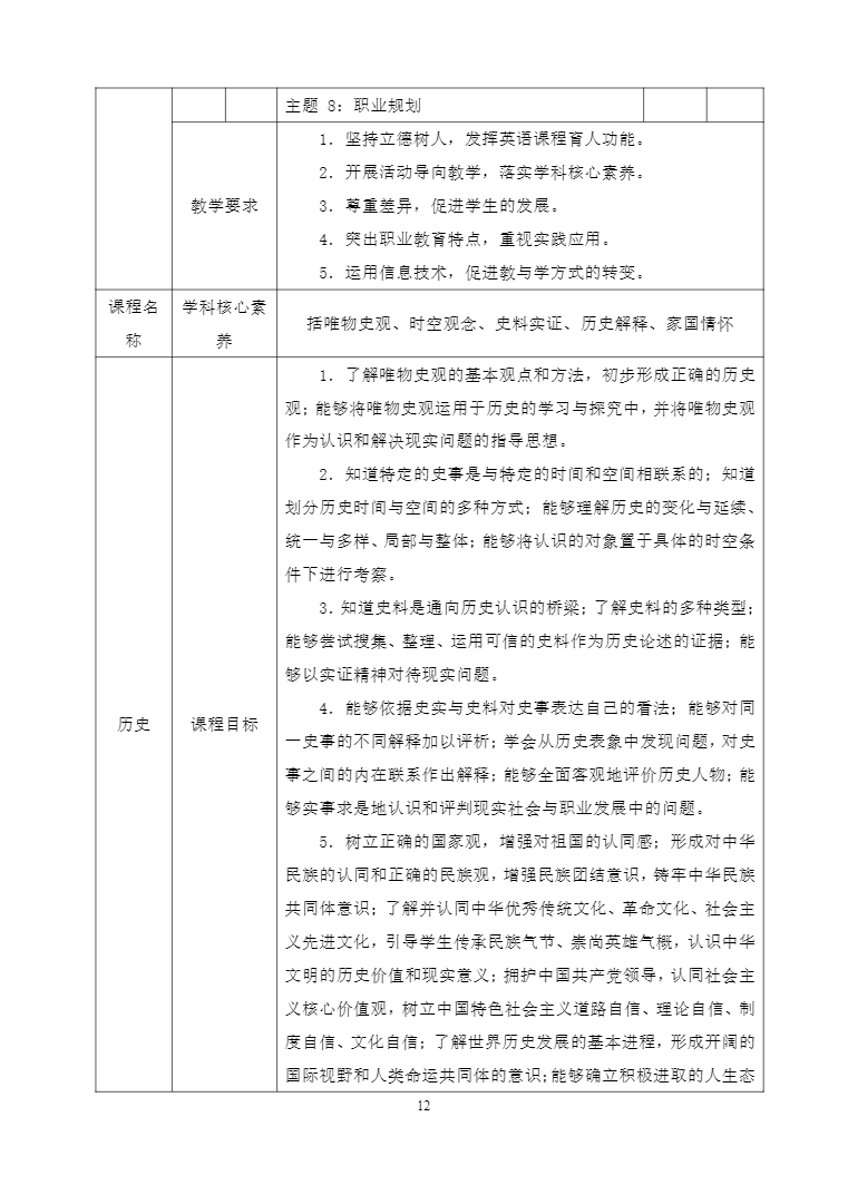 安徽省宿州工业学校机电技术应用专业人才培养方案(图12)