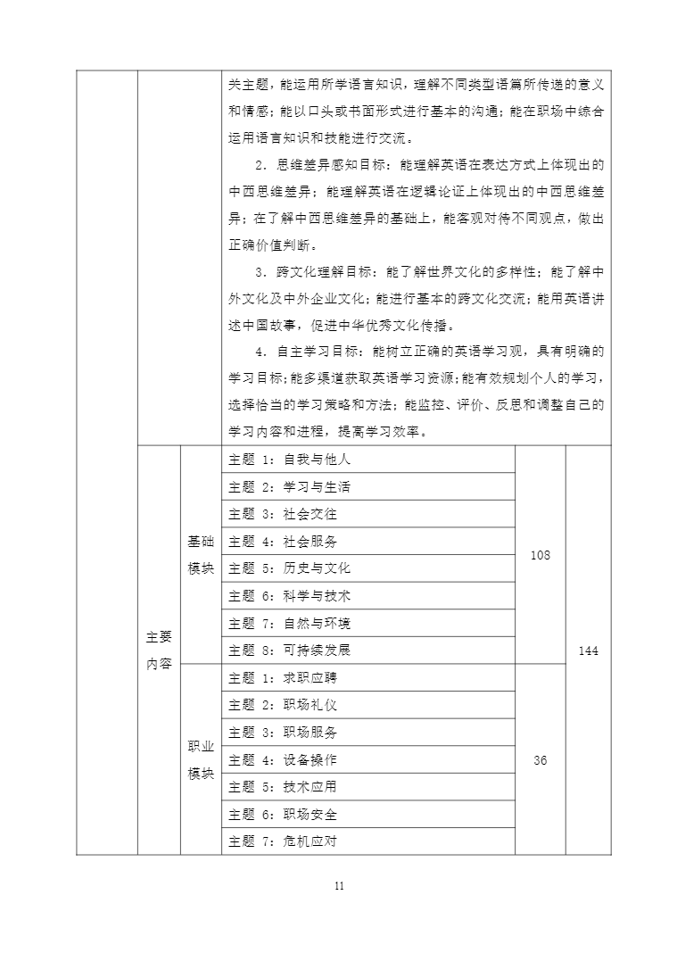安徽省宿州工业学校机电技术应用专业人才培养方案(图11)