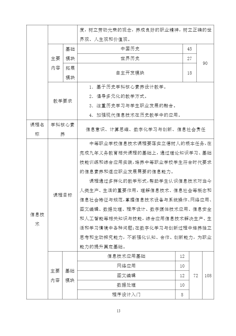 安徽省宿州工业学校机电技术应用专业人才培养方案(图13)