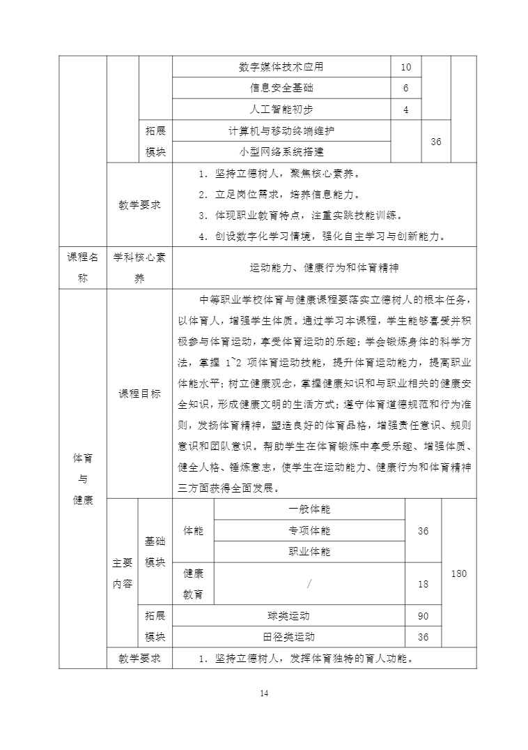 安徽省宿州工业学校机电技术应用专业人才培养方案(图14)
