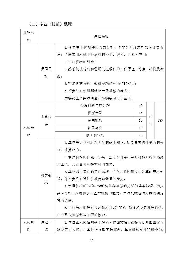 安徽省宿州工业学校机电技术应用专业人才培养方案(图16)