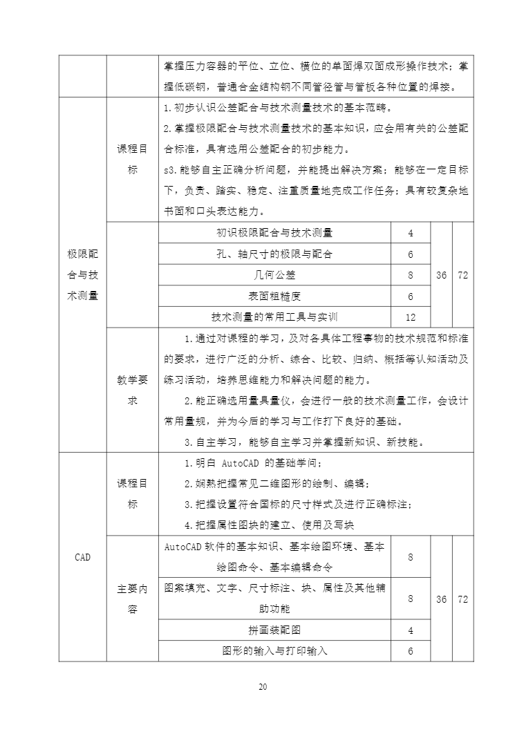 安徽省宿州工业学校机电技术应用专业人才培养方案(图20)