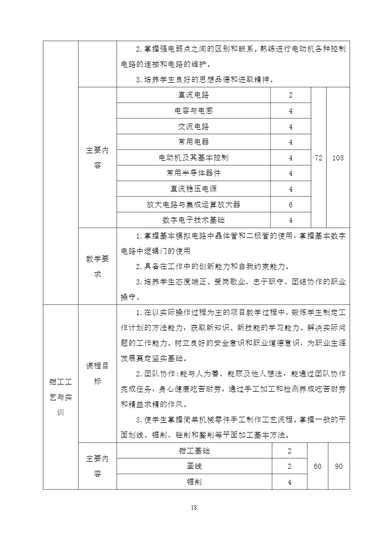 安徽省宿州工业学校机电技术应用专业人才培养方案(图18)