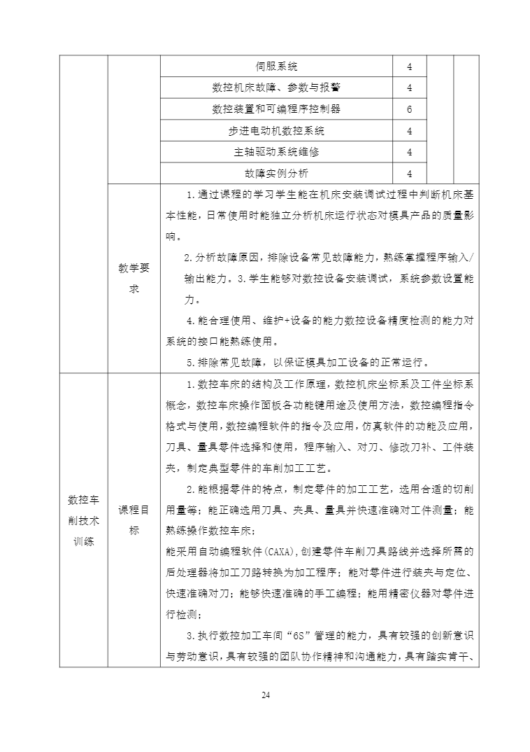 安徽省宿州工业学校机电技术应用专业人才培养方案(图24)