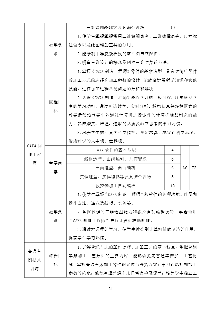 安徽省宿州工业学校机电技术应用专业人才培养方案(图21)
