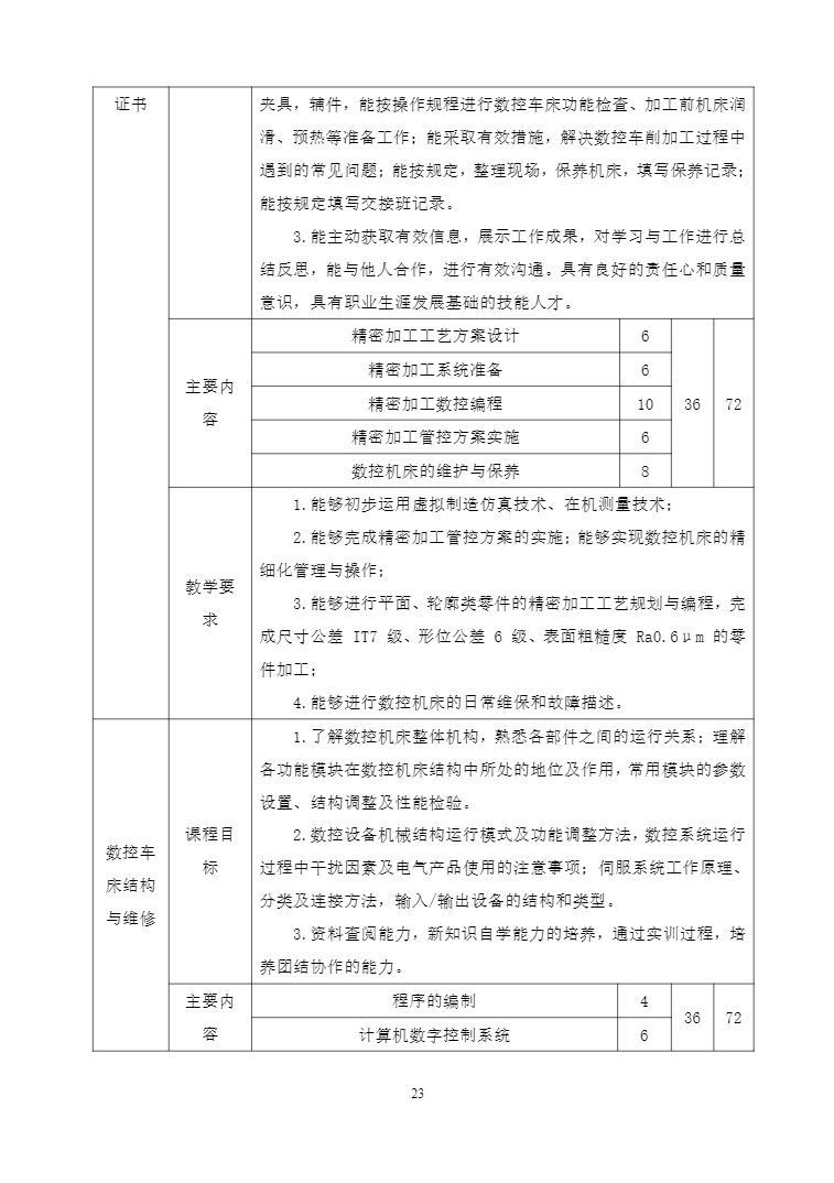 安徽省宿州工业学校机电技术应用专业人才培养方案(图23)