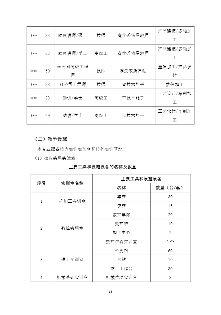 安徽省宿州工业学校机电技术应用专业人才培养方案(图33)
