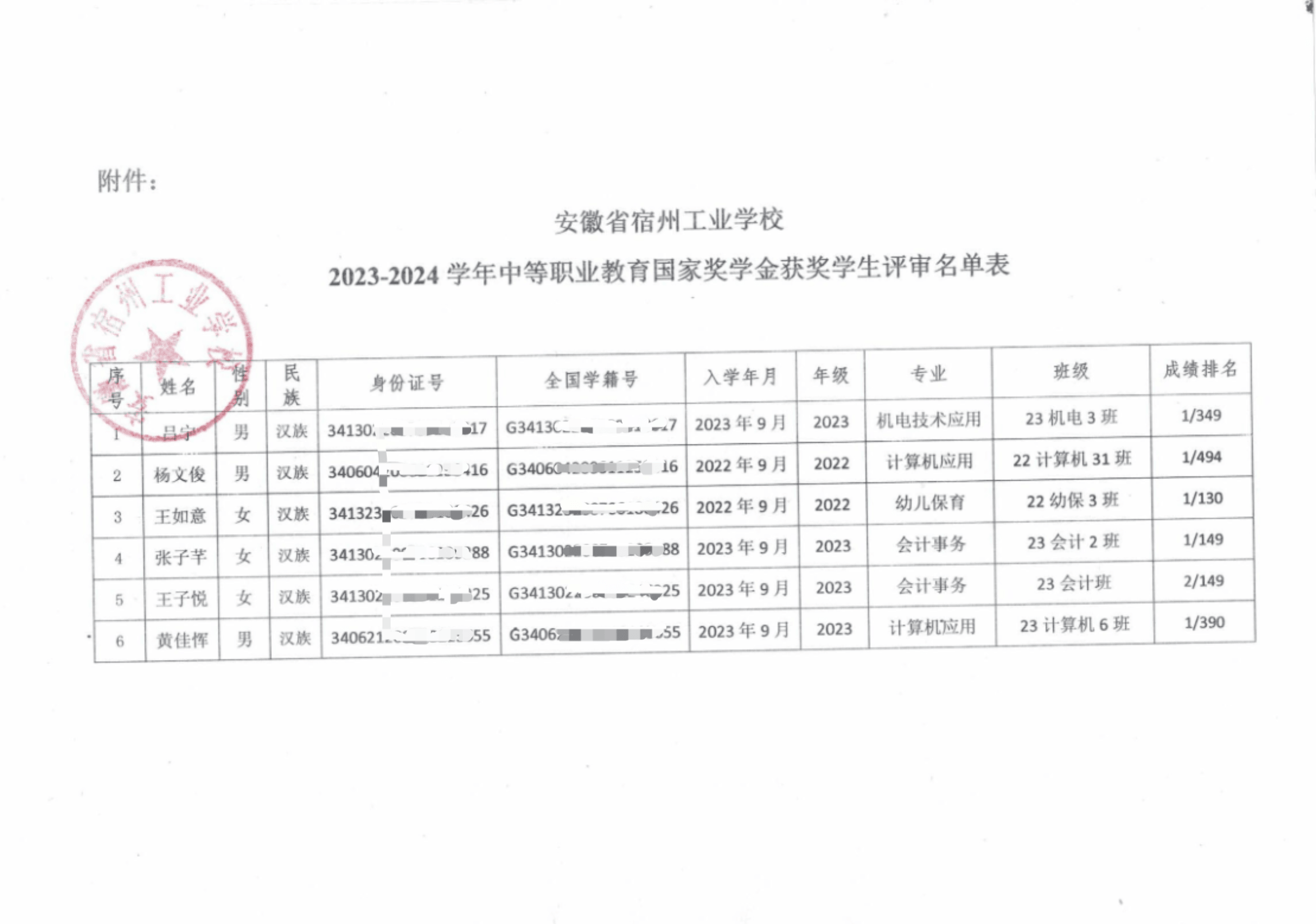 宿州工业学校学生评优评先(图1)