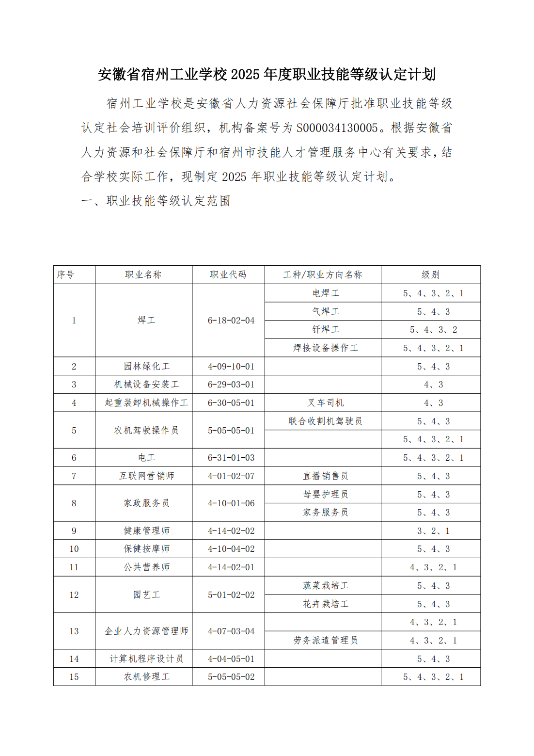安徽省宿州工业学校 2025 年度职业技能等级认定计划(图1)
