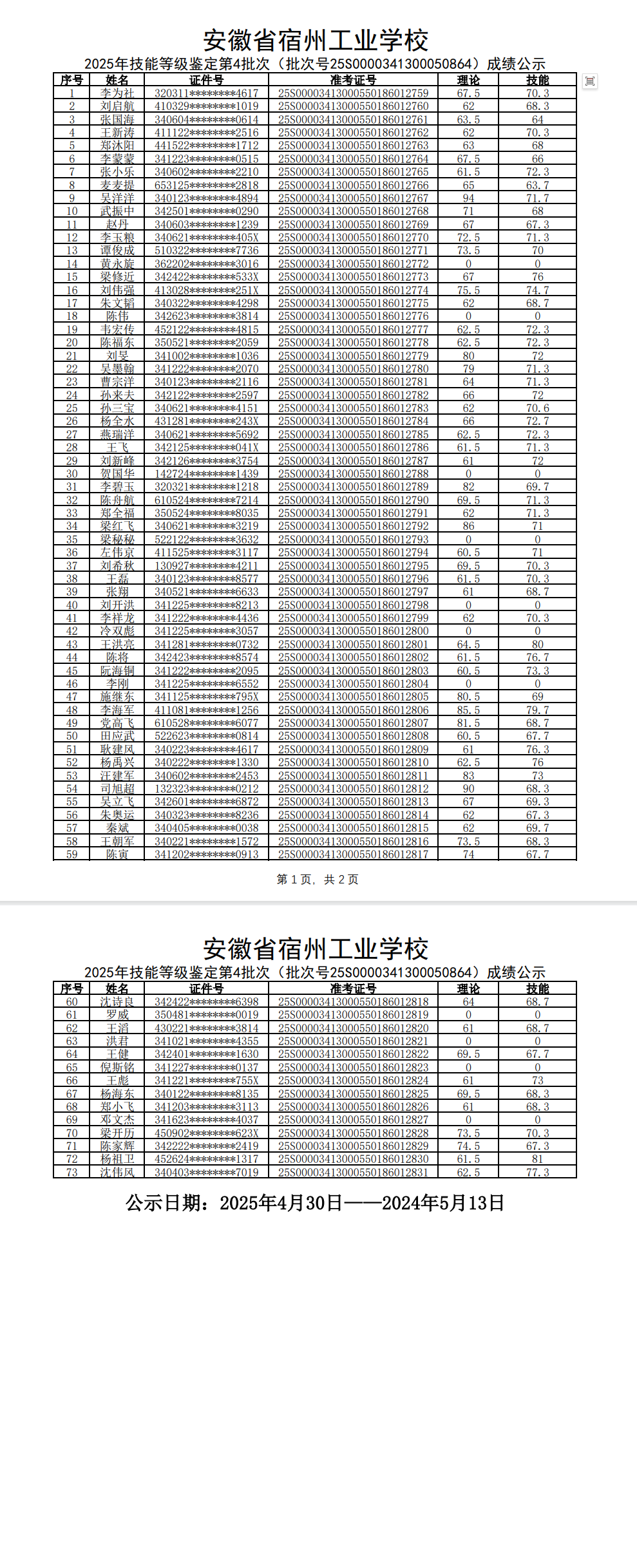 宿州工业学校 2025年技能等级鉴定第4批次（批次号25S0000341300050864）成绩公示(图1)