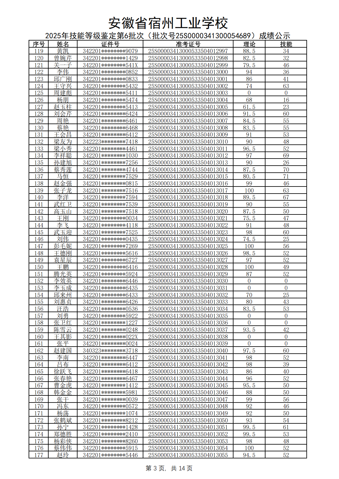 2025年技能等级鉴定第6批次（批次号25S0000341300054689）成绩公示(图4)