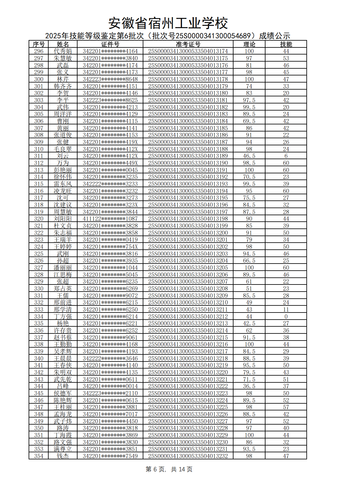 2025年技能等级鉴定第6批次（批次号25S0000341300054689）成绩公示(图7)