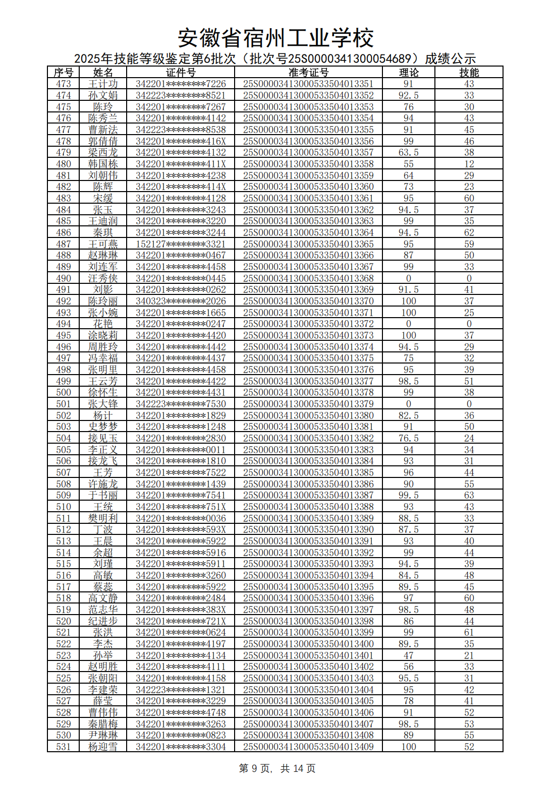 2025年技能等级鉴定第6批次（批次号25S0000341300054689）成绩公示(图10)