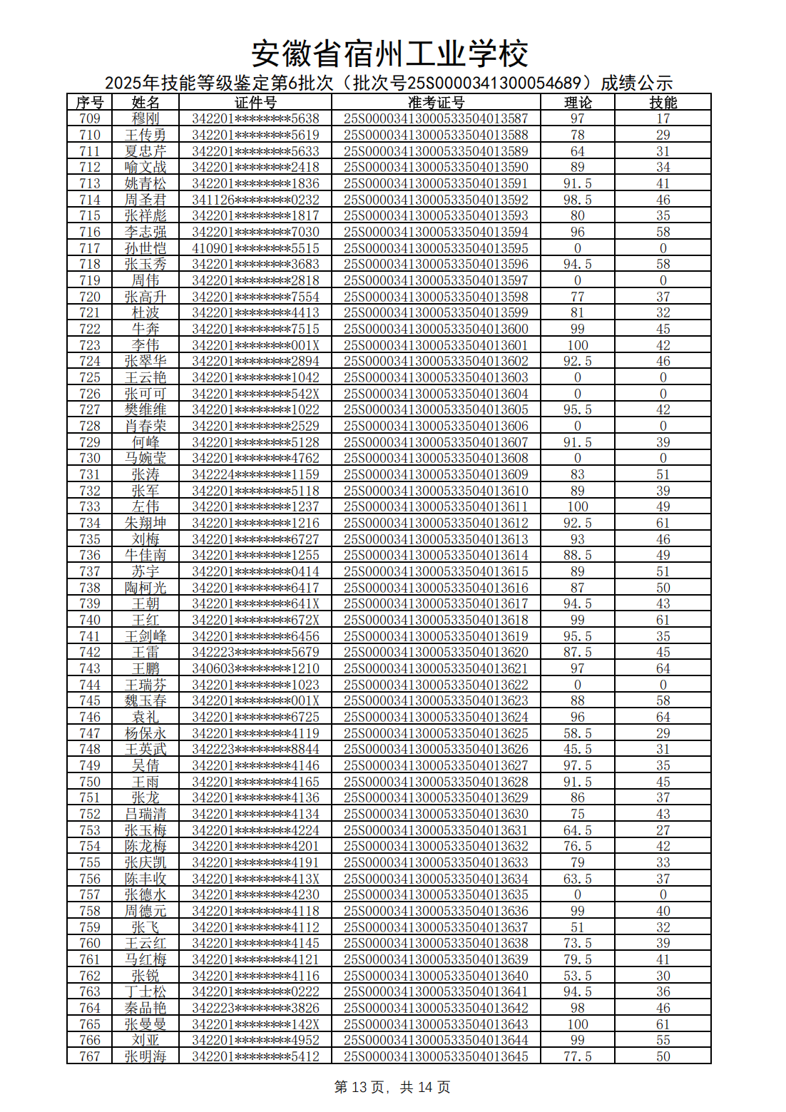 2025年技能等级鉴定第6批次（批次号25S0000341300054689）成绩公示(图14)
