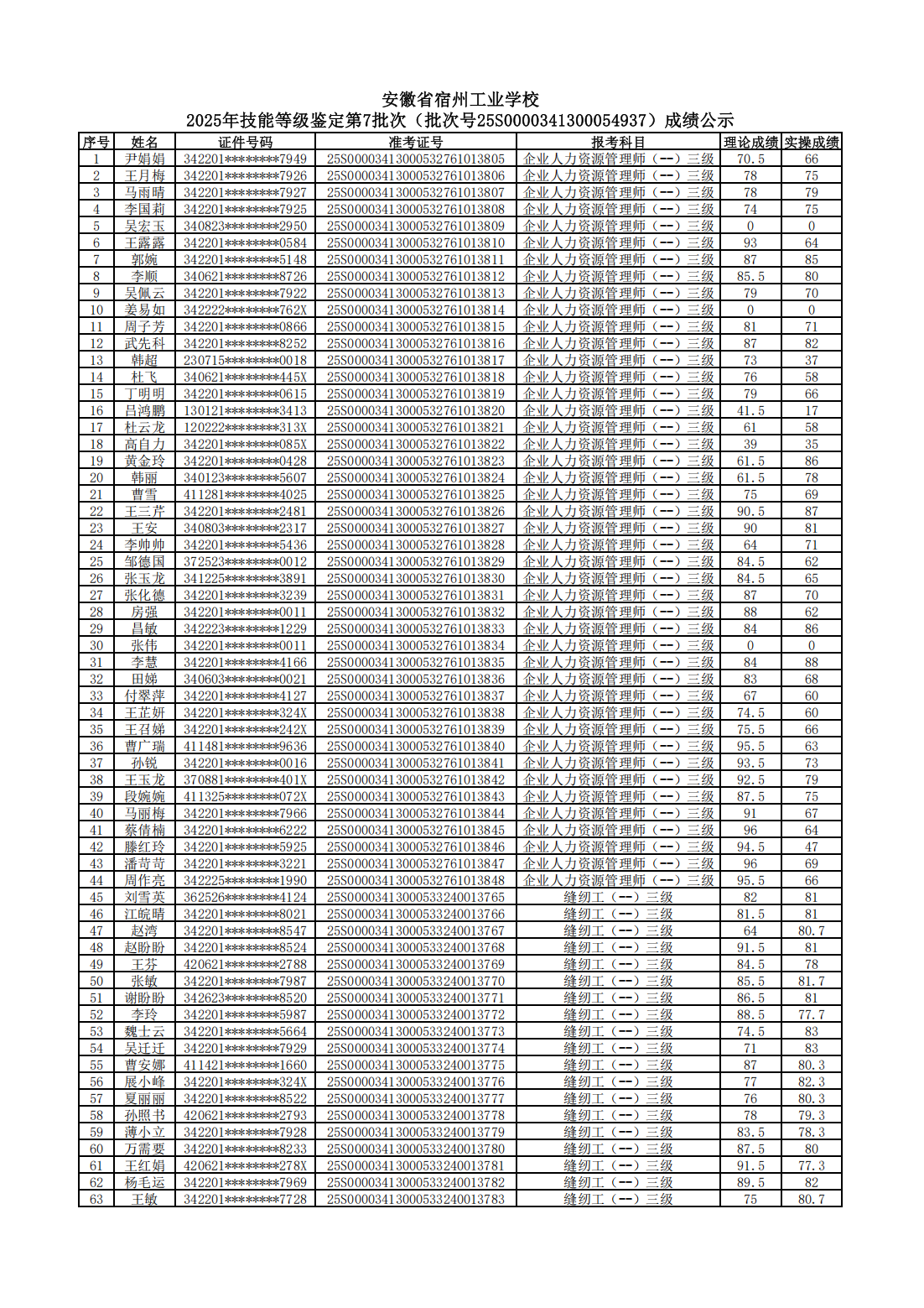 2025年技能等级鉴定第7批次（批次号25S0000341300054937）成绩公示(图1)