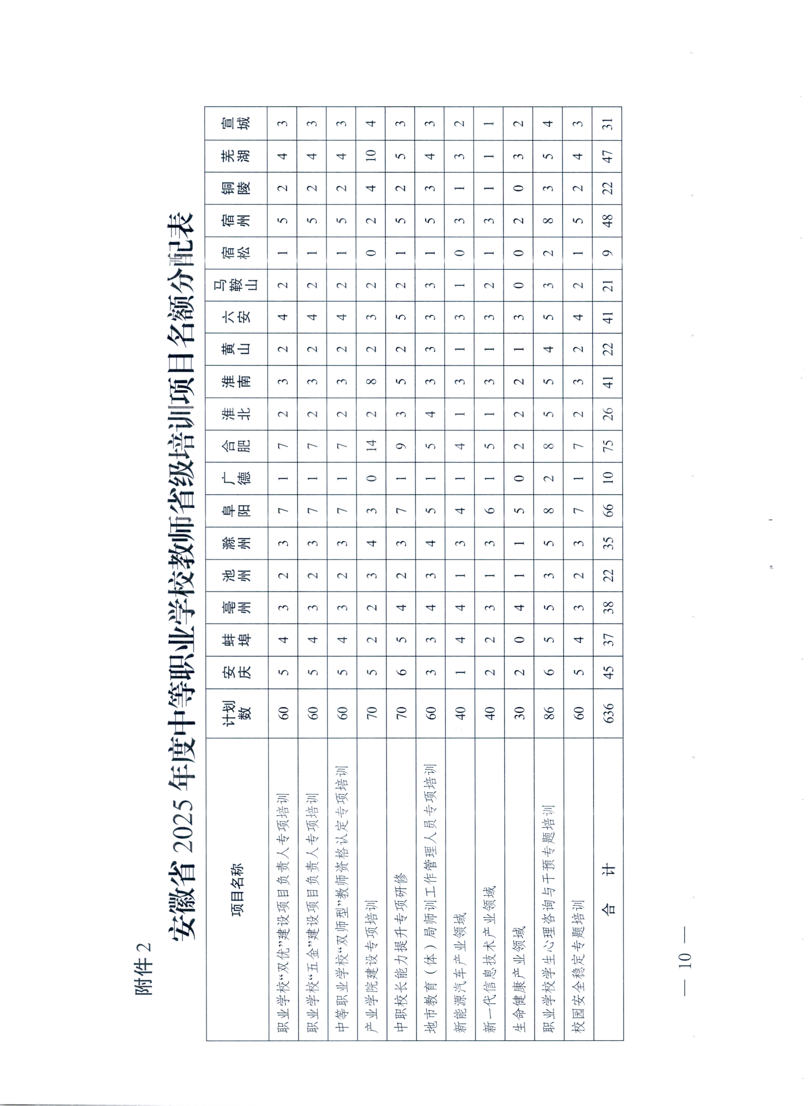 关于转发《安徽省教育厅关于做好2025年度中等职业学校教师省级培训工作的通知>的通知(图13)
