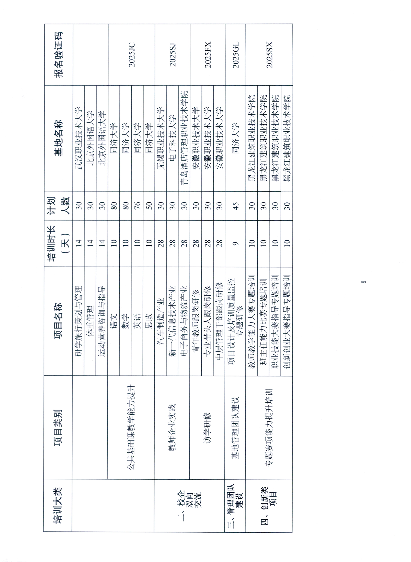 关于转发《安徽省教育厅关于做好2025年职业院校教师素质提高计划国家级培训工作 的通知》的通知(图12)