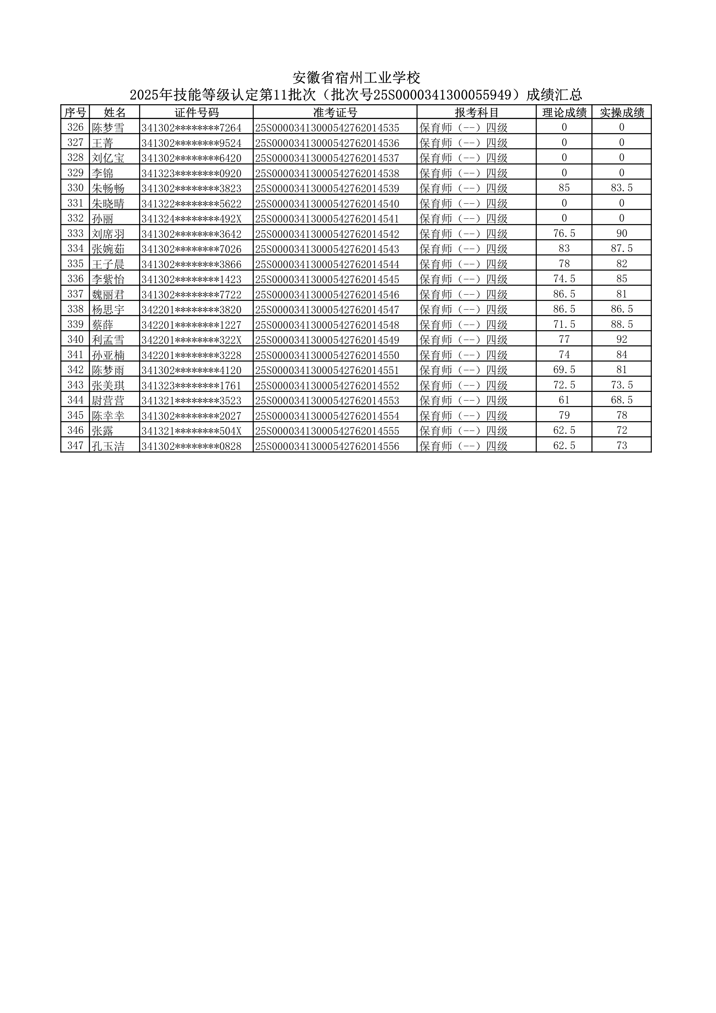 2025年技能等级认定第11批次（批次号25S0000341300055949） 成绩公示(图7)
