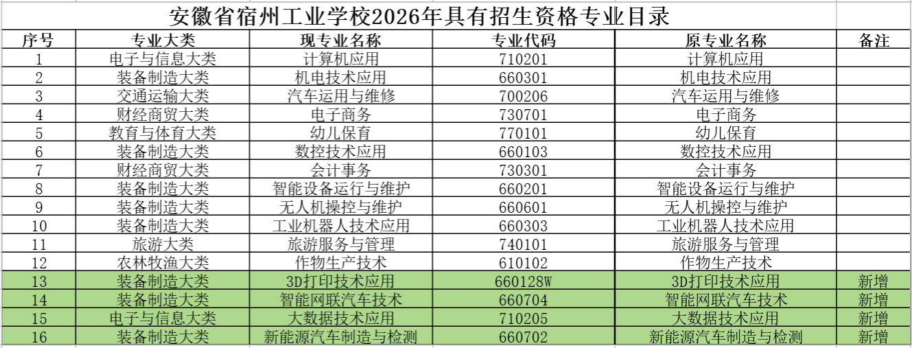 2026年具有招生资格专业目录(图1)