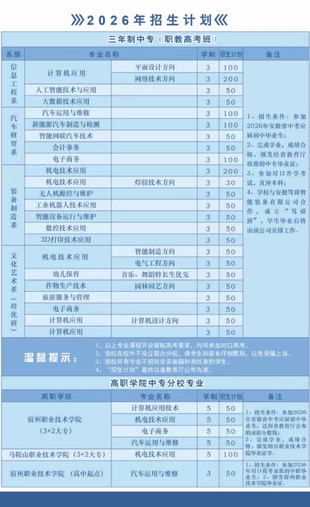 安徽省宿州工业学校2026年招生简章(图6)